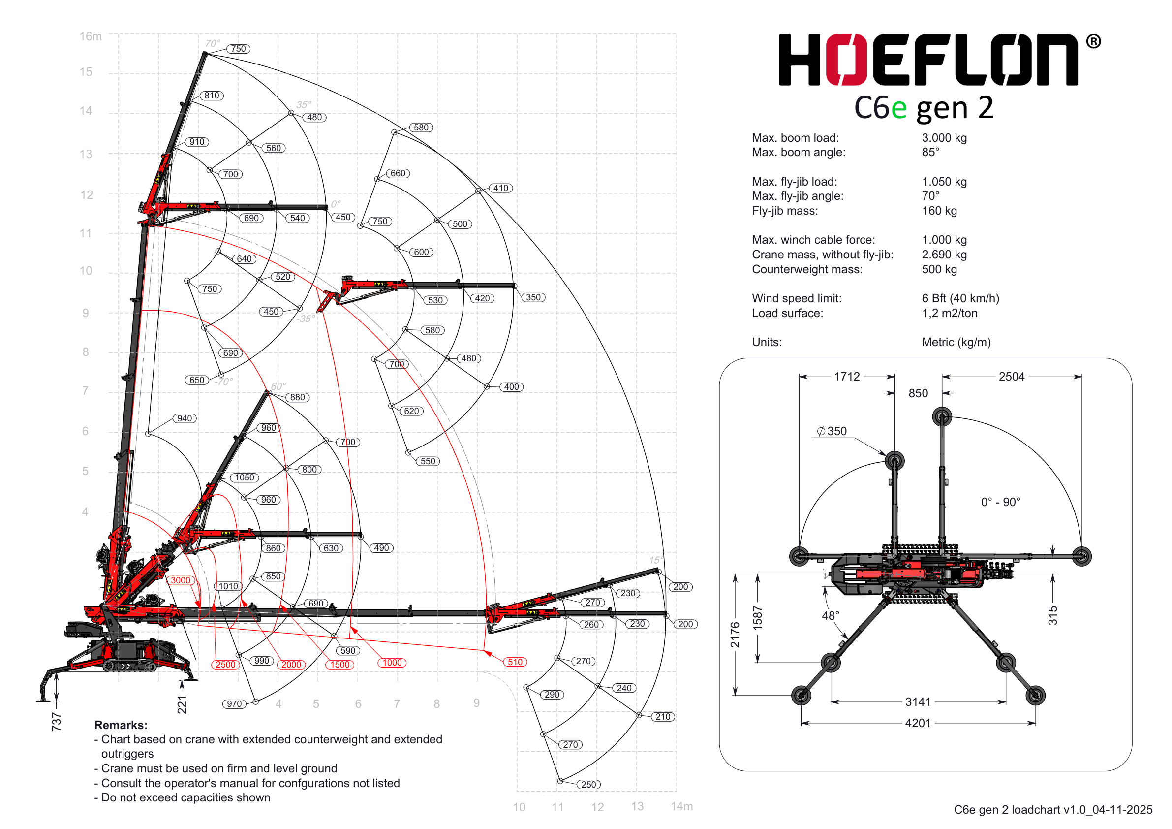 Lastdiagram Hoeflon C6e: hijscapaciteit tegenover vlucht en hijshoogte